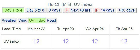 Tia UV ở TP HCM chạm mốc 12, điều gì xảy ra với người đi đường? - Ảnh 3. Tia UV ở TP HCM chạm mốc 12, điều gì xảy ra với người đi đường? - Ảnh 3.