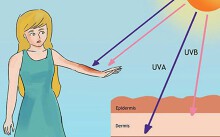 Hiểu rõ tia UV là gì để bảo vệ làn da trong những ngày nắng nóng cực điểm