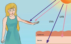 Hiểu rõ tia UV là gì để bảo vệ làn da trong những ngày nắng nóng cực điểm