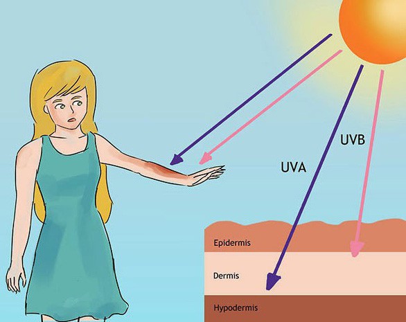 Hiểu rõ tia UV là gì để bảo vệ làn da trong những ngày nắng nóng cực điểm - Ảnh 2. Hiểu rõ tia UV là gì để bảo vệ làn da trong những ngày nắng nóng cực điểm - Ảnh 2.