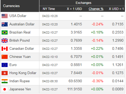 Giá USD hôm nay 23/4: Giảm nhẹ chờ đà tăng nóng - Ảnh 1. Giá USD hôm nay 23/4: Giảm nhẹ chờ đà tăng nóng - Ảnh 1.