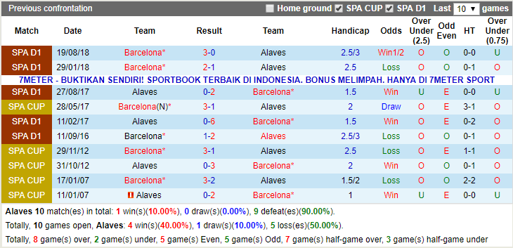Nhận định bóng đá Alaves vs Barcelona, 02h30 24/4: Chinh phục xứ Basque, tiến sát ngai vàng - Ảnh 3.
