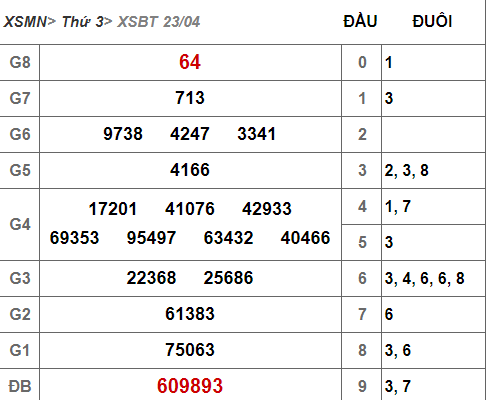 (XSBTr 23/4) - Kết quả xổ số Bến Tre hôm nay thứ 3 23/4/2019 - Ảnh 1. (XSBTr 23/4) - Kết quả xổ số Bến Tre hôm nay thứ 3 23/4/2019 - Ảnh 1.