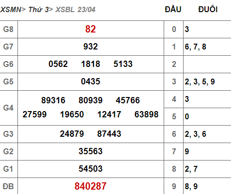 (XSBL 23/4) Kết quả xổ số Bạc Liêu hôm nay thứ 3 23/4/2019 - Ảnh 1. (XSBL 23/4) Kết quả xổ số Bạc Liêu hôm nay thứ 3 23/4/2019 - Ảnh 1.