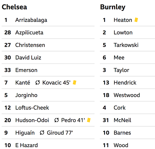 Chelsea mất quyền tự quyết vào top 4 - Ảnh 3.