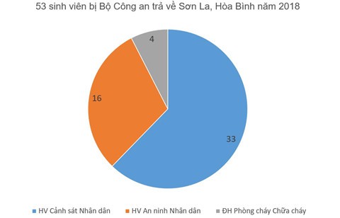 Các thủ khoa của 3 kỳ thi THPT quốc gia đến từ đâu? - Ảnh 3. Các thủ khoa của 3 kỳ thi THPT quốc gia đến từ đâu? - Ảnh 3.