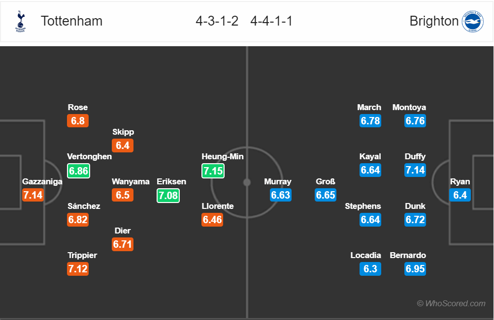 Nhận định Tottenham vs Brighton (2h00, 24/4): Top 4 trong tay - Ảnh 2. Nhận định Tottenham vs Brighton (2h00, 24/4): Top 4 trong tay - Ảnh 2.