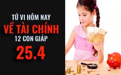 Tử vi hôm nay (25/4/2019) về tài chính của 12 con giáp: Tuổi Thìn tự tin đứng ở đỉnh cao
