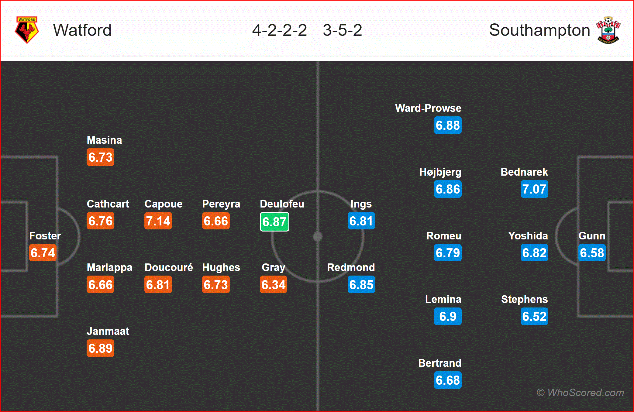 Nhận định Watford vs Southampton (1h45, 24/4) vòng 36 Ngoại hạng Anh: Bước cuối trụ hạng - Ảnh 4. Nhận định Watford vs Southampton (1h45, 24/4) vòng 36 Ngoại hạng Anh: Bước cuối trụ hạng - Ảnh 4.