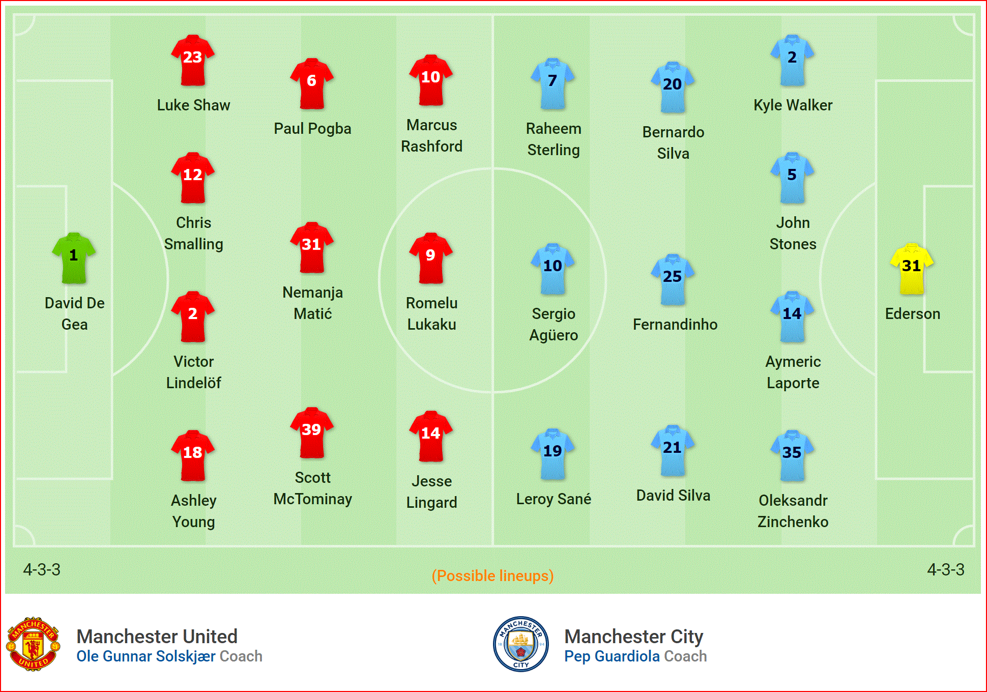 Nhận định Man Utd vs Man City (2h00, 25/4) vòng 36 Ngoại hạng Anh: Nảy lửa derby Manchester - Ảnh 4. Nhận định Man Utd vs Man City (2h00, 25/4) vòng 36 Ngoại hạng Anh: Nảy lửa derby Manchester - Ảnh 4.