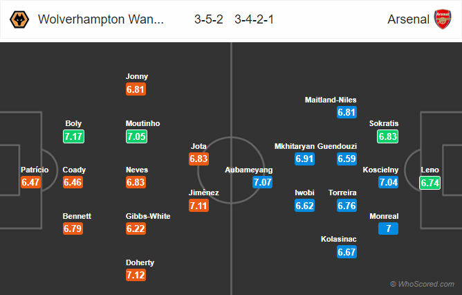 Nhận định bóng đá Wolves vs Arsenal, 01h30 25/4: Giải lời nguyền 40 năm - Ảnh 2. Nhận định bóng đá Wolves vs Arsenal, 01h30 25/4: Giải lời nguyền 40 năm - Ảnh 2.