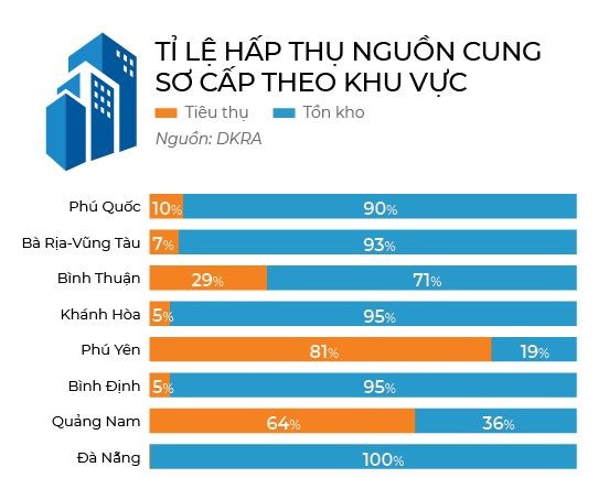 Bất động sản du lịch: Bong bóng bập bềnh - Ảnh 4. Bất động sản du lịch: Bong bóng bập bềnh - Ảnh 4.