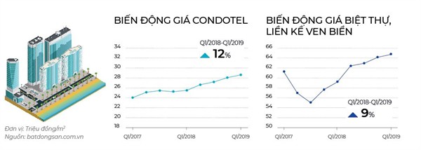 Bất động sản du lịch: Bong bóng bập bềnh - Ảnh 6. Bất động sản du lịch: Bong bóng bập bềnh - Ảnh 6.