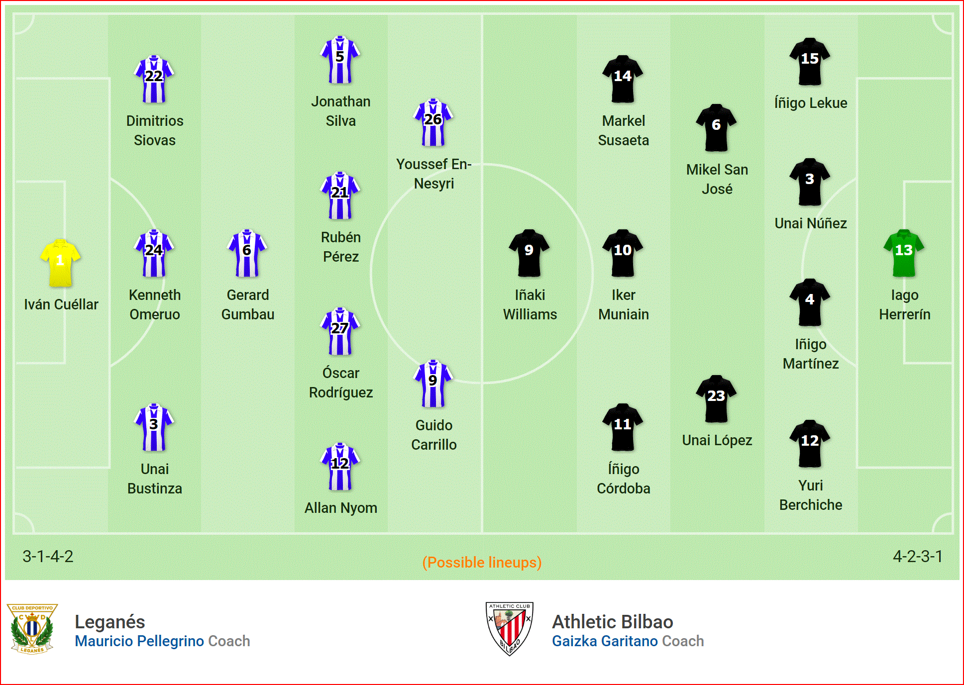Nhận định Leganes vs Athletic Bilbao (1h45, 25/4) vòng 34 La Liga: Động lực cup châu Âu - Ảnh 4. Nhận định Leganes vs Athletic Bilbao (1h45, 25/4) vòng 34 La Liga: Động lực cup châu Âu - Ảnh 4.