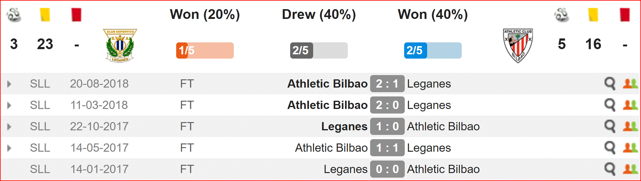 Nhận định Leganes vs Athletic Bilbao (1h45, 25/4) vòng 34 La Liga: Động lực cup châu Âu - Ảnh 2. Nhận định Leganes vs Athletic Bilbao (1h45, 25/4) vòng 34 La Liga: Động lực cup châu Âu - Ảnh 2.