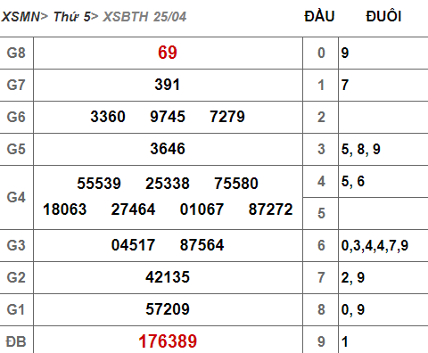 (XSBTh 25/4) - Kết quả xổ số Bình Thuận hôm nay thứ 5 25/4/2019 - Ảnh 1. (XSBTh 25/4) - Kết quả xổ số Bình Thuận hôm nay thứ 5 25/4/2019 - Ảnh 1.