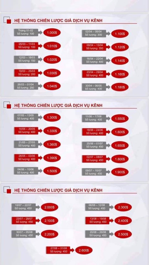 Trưởng nhóm thề kiếm triệu USD ở phố đi bộ Nguyễn Huệ làm đa cấp BOTV - Ảnh 2. Trưởng nhóm thề kiếm triệu USD ở phố đi bộ Nguyễn Huệ làm đa cấp BOTV - Ảnh 2.