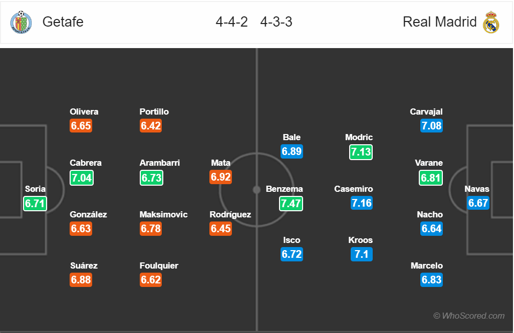 Nhận định Getafe vs Real Madrid (2h30, 26/4): Cắt đuôi nhóm bám đuổi - Ảnh 2.