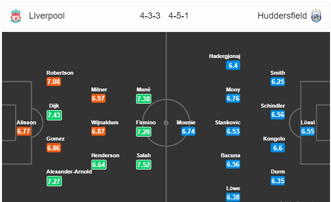 Nhận định Liverpool vs Huddersfield, 2h 27/4: Tái chiếm ngôi đầu, nắn gân Man xanh - Ảnh 2. Nhận định Liverpool vs Huddersfield, 2h 27/4: Tái chiếm ngôi đầu, nắn gân Man xanh - Ảnh 2.