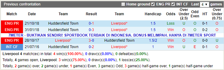 Nhận định Liverpool vs Huddersfield, 2h 27/4: Tái chiếm ngôi đầu, nắn gân Man xanh - Ảnh 3. Nhận định Liverpool vs Huddersfield, 2h 27/4: Tái chiếm ngôi đầu, nắn gân Man xanh - Ảnh 3.