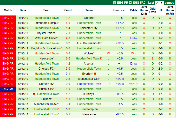 Nhận định Liverpool vs Huddersfield, 2h 27/4: Tái chiếm ngôi đầu, nắn gân Man xanh - Ảnh 5. Nhận định Liverpool vs Huddersfield, 2h 27/4: Tái chiếm ngôi đầu, nắn gân Man xanh - Ảnh 5.