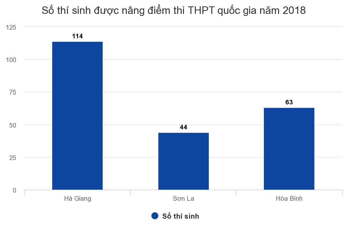 Vì sao nhiều người mua điểm để vào trường công an, quân đội? - Ảnh 3. Vì sao nhiều người mua điểm để vào trường công an, quân đội? - Ảnh 3.