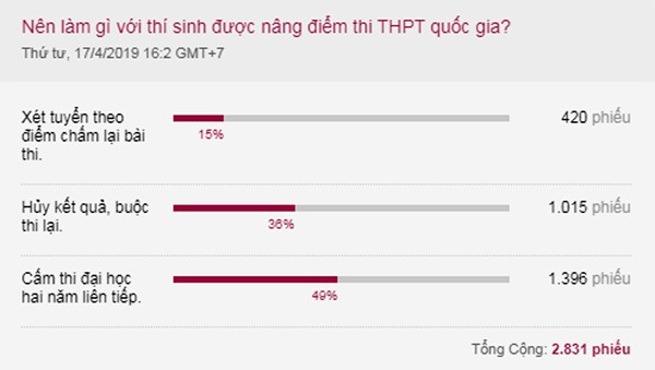 Vì sao nhiều người mua điểm để vào trường công an, quân đội? - Ảnh 4. Vì sao nhiều người mua điểm để vào trường công an, quân đội? - Ảnh 4.