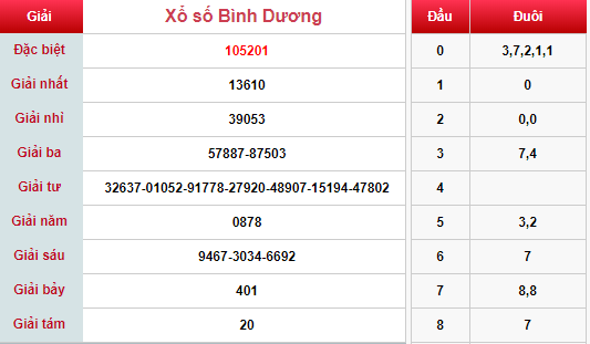 (XSBD 26/4) Kết quả xổ số Bình Dương hôm nay thứ 6 26/4/2019 - Ảnh 1. (XSBD 26/4) Kết quả xổ số Bình Dương hôm nay thứ 6 26/4/2019 - Ảnh 1.
