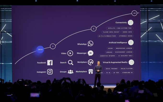 Bất chấp sóng gió, Facebook vẫn tăng trưởng ấn tượng trong quí đầu tiên của năm 2019 - Ảnh 1. Bất chấp sóng gió, Facebook vẫn tăng trưởng ấn tượng trong quí đầu tiên của năm 2019 - Ảnh 1.