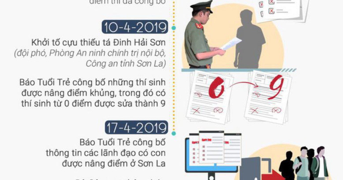 Thông tin tuyển sinh 2019 (27/4): Hướng dẫn bổ sung nguyện vọng xét tuyển đại học  - Ảnh 1.