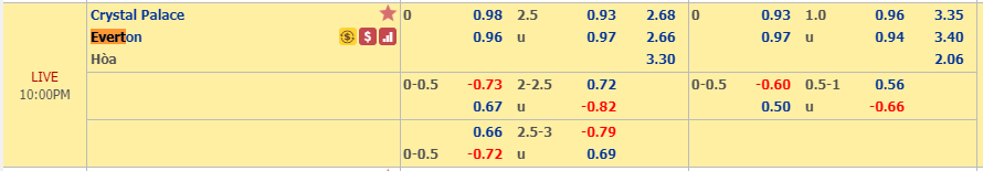 Nhận định Crystal Palace vs Everton (21h00 27/04): Vòng 36 giải Ngoại hạng Anh - Ảnh 2. Nhận định Crystal Palace vs Everton (21h00 27/04): Vòng 36 giải Ngoại hạng Anh - Ảnh 2.
