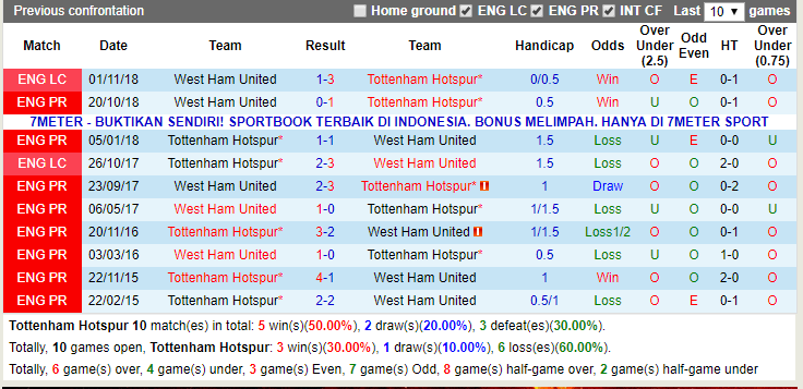 Nhận định Tottenham vs West Ham (18h30 27/04): Derby không bất ngờ - Ảnh 2. Nhận định Tottenham vs West Ham (18h30 27/04): Derby không bất ngờ - Ảnh 2.
