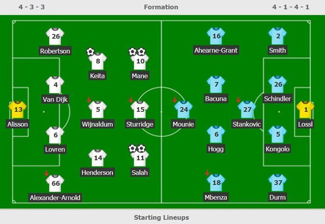 Liverpool trở lại ngôi đầu sau trận thắng 5 sao - Ảnh 3.