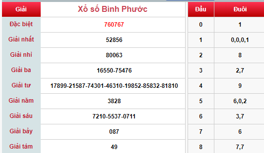 (XSBP 27/4) Kết quả xổ số Bình Phước hôm nay thứ 7 27/4/2019 - Ảnh 1.