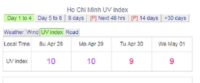 Dự báo thời tiết hôm nay 28/4/2019: Khắp nơi nắng nóng cháy da - Ảnh 2. Dự báo thời tiết hôm nay 28/4/2019: Khắp nơi nắng nóng cháy da - Ảnh 2.