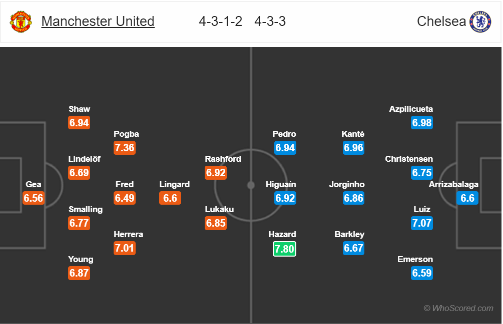 Nhận định Man United vs Chelsea (22h30, 28/4): Còn nguyên cửa vào top 4 - Ảnh 2. Nhận định Man United vs Chelsea (22h30, 28/4): Còn nguyên cửa vào top 4 - Ảnh 2.