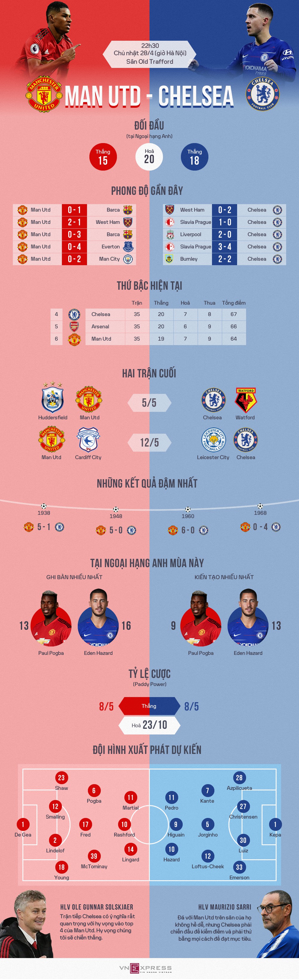 Man Utd - Chelsea: Đại chiến cho khát vọng vào top 4 - Ảnh 1.
