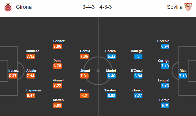 Nhận định Girona vs Sevilla (19h00 28/04): Quyết vào tốp 4 - Ảnh 2.