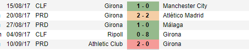 Nhận định Girona vs Sevilla (19h00 28/04): Quyết vào tốp 4 - Ảnh 3.