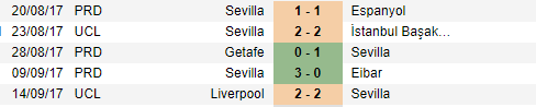 Nhận định Girona vs Sevilla (19h00 28/04): Quyết vào tốp 4 - Ảnh 4.