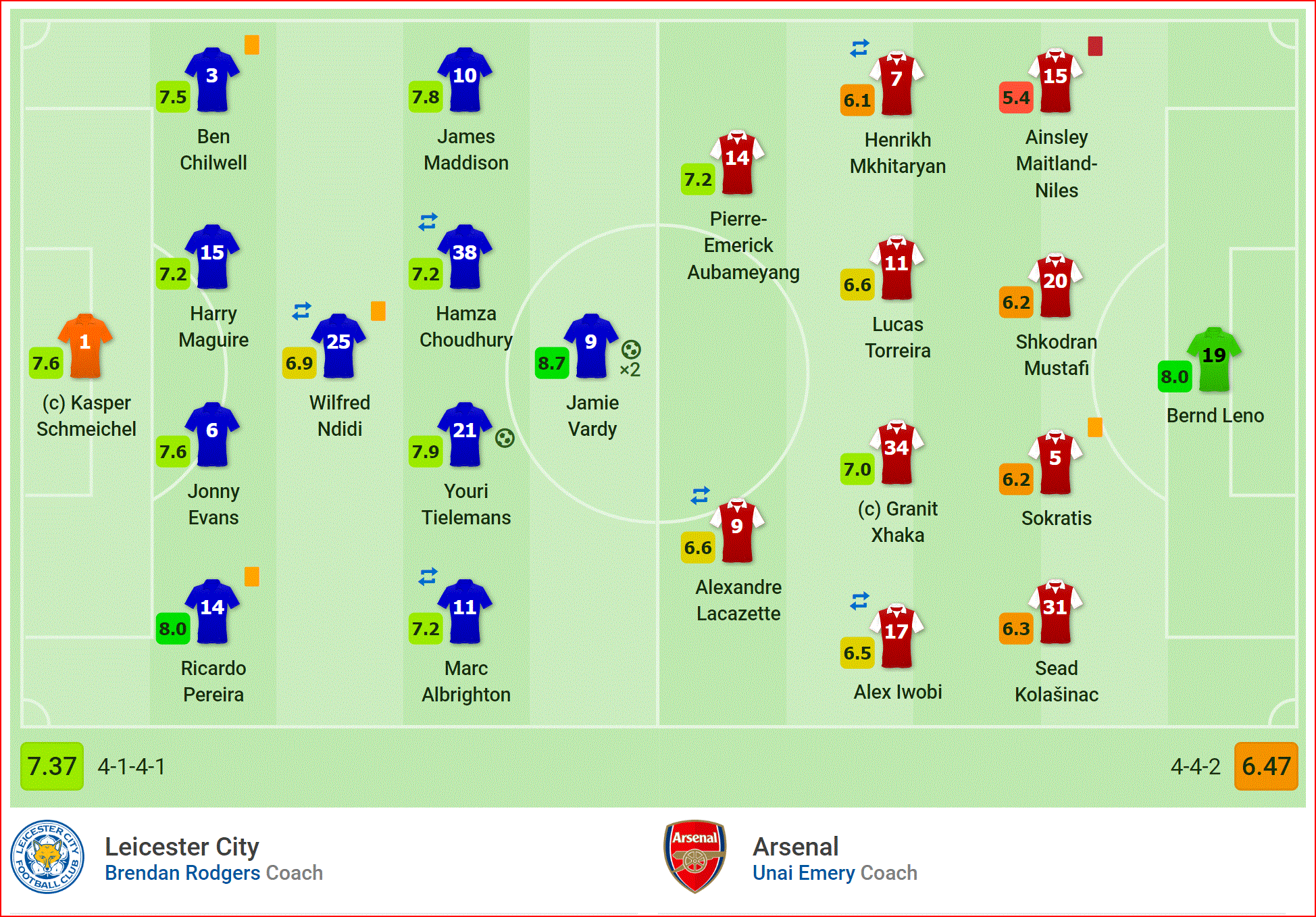 Thảm bại 3 bàn không gỡ, Arsenal gây thất vọng lớn với trận thua thứ 3 liên tiếp - Ảnh 2.