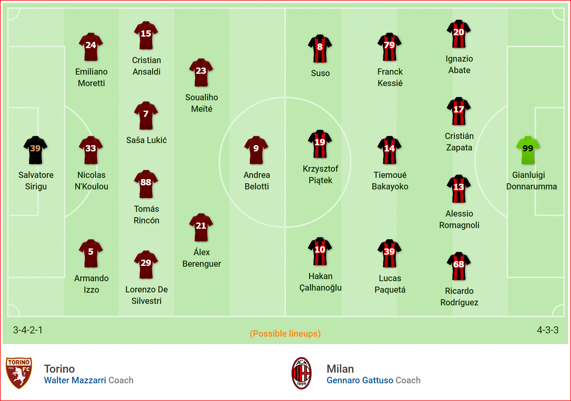Nhận định Torino vs Milan (1h30, 29/4) vòng 35 Serie A: Top 4 vẫy gọi - Ảnh 4. Nhận định Torino vs Milan (1h30, 29/4) vòng 35 Serie A: Top 4 vẫy gọi - Ảnh 4.