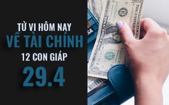 Tử vi hôm nay (29/4/2019) về tài chính của 12 con giáp: Tuổi Thân thu lợi nhuận hoành tráng