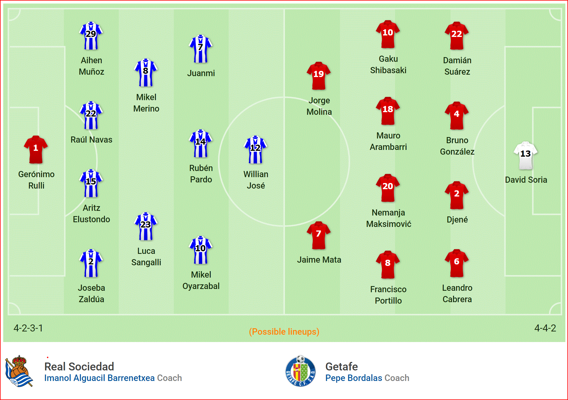 Nhận định Sociedad vs Getafe (21h15, 28/4) vòng 35 La Liga: Top 4 vẫy gọi - Ảnh 4. Nhận định Sociedad vs Getafe (21h15, 28/4) vòng 35 La Liga: Top 4 vẫy gọi - Ảnh 4.
