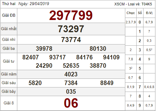 (XSCM 29/4) Kết quả xổ số Cà Mau hôm nay thứ 2 29/4/2019 - Ảnh 1.