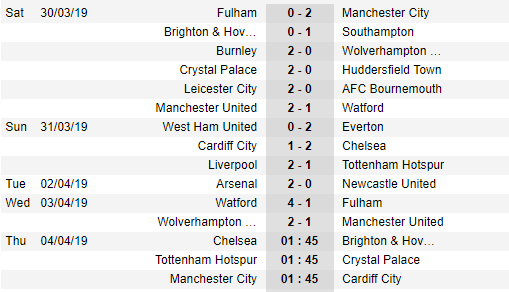 Lịch thi đấu, BXH Ngoại hạng Anh mới nhất (4/4): Man City, Chelsea đá mấy giờ? - Ảnh 2. Lịch thi đấu, BXH Ngoại hạng Anh mới nhất (4/4): Man City, Chelsea đá mấy giờ? - Ảnh 2.