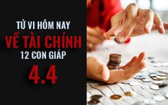 Tử vi hôm nay (4/4/2019) về tài chính của 12 con giáp: Tuổi Dậu đổi mới tư duy