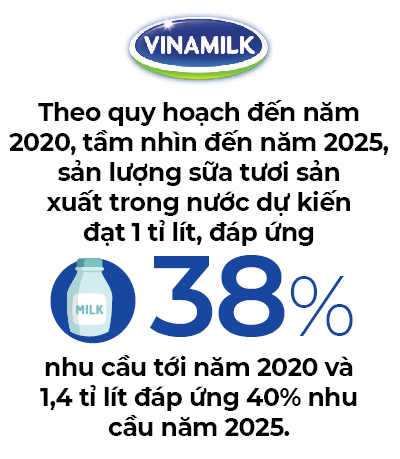 Vinamilk với Coca-Cola - Ảnh 2. Vinamilk với Coca-Cola - Ảnh 2.