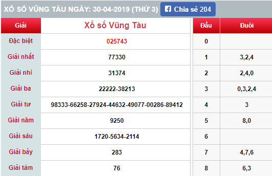 (XSVT 30/4) Kết quả xổ số Vũng Tàu hôm nay thứ 3 30/4/2019 - Ảnh 1. (XSVT 30/4) Kết quả xổ số Vũng Tàu hôm nay thứ 3 30/4/2019 - Ảnh 1.