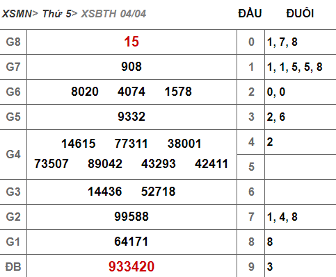 (XSBTh 4/4) - Kết quả xổ số Bình Thuận hôm nay thứ 5 4/4/2019 - Ảnh 1. (XSBTh 4/4) - Kết quả xổ số Bình Thuận hôm nay thứ 5 4/4/2019 - Ảnh 1.